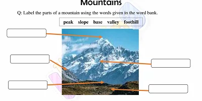 Mountains-Worksheets-for-Grade-3-Activity-1 Mountains-Worksheets-for-Grade-3-Activity-1