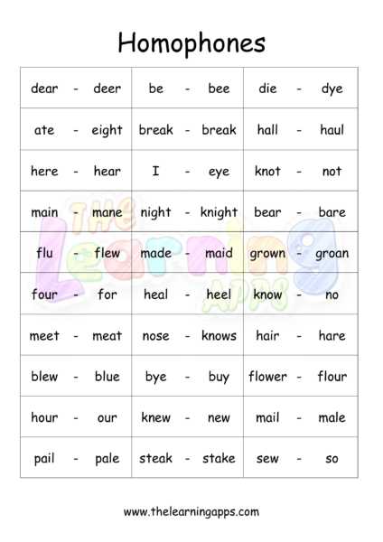 Common Homophones