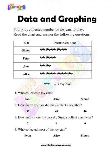 Data and Graphing - Grade 3 - Activity 10