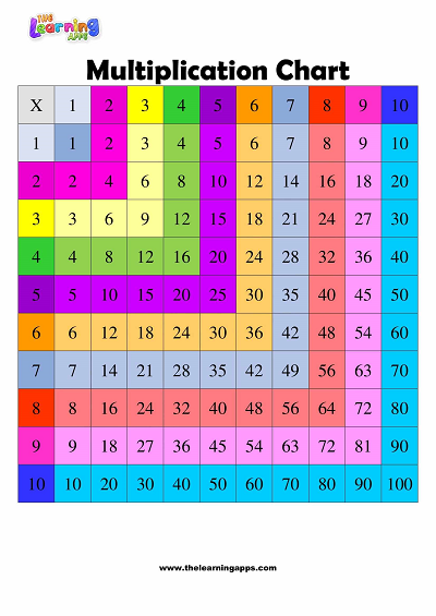 Multiplication Chart