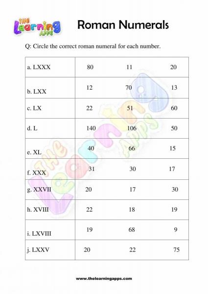 Roman Numerals - Grade 3 - Activity 4